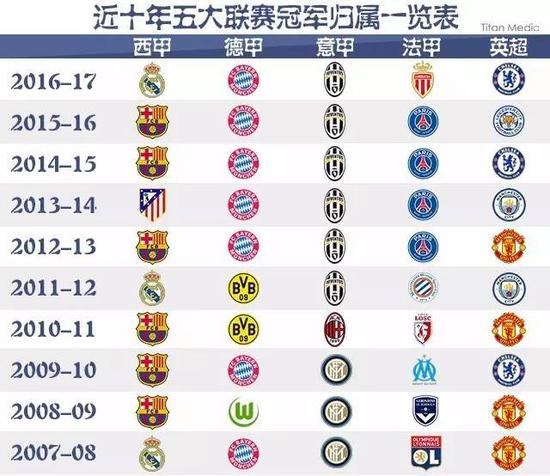 国际足联年